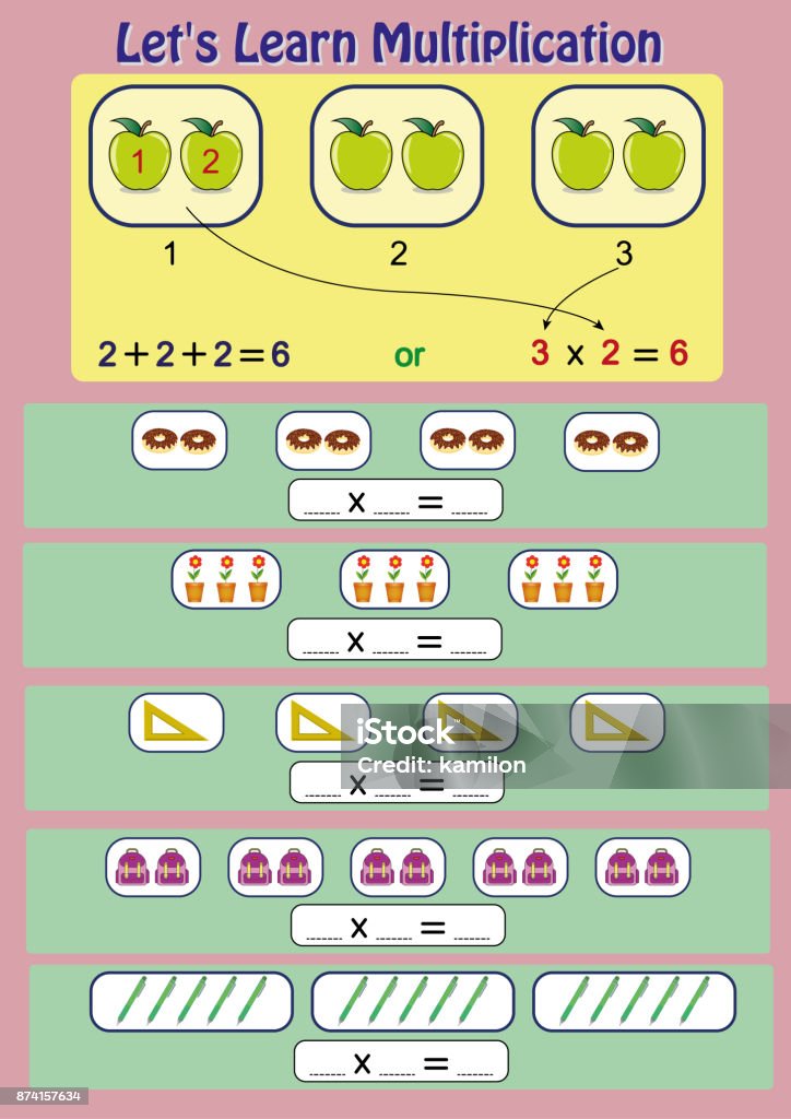 Multiplication Concept Visualisation Lets Learn Multiplication Mathematical Activity Multiplication ...