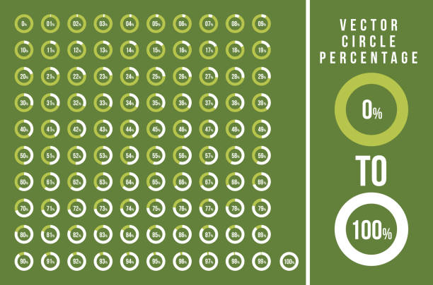 kreis prozentsatz zeichnungssatz für infografiken, von 0 bis 100 prozent - percentage sign stock-grafiken, -clipart, -cartoons und -symbole