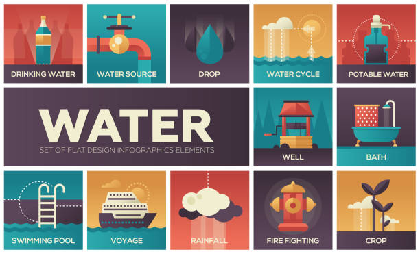 Water concept - set of flat design infographics elements Water concept - set of flat design infographics elements. Colorful collection of square icons. Drinking, portable, source, drop, cycle, well, bath, swimming pool, voyage, rainfall, fire fighting, crop wells stock illustrations