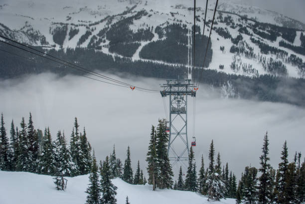 istock Peak to peak cable car at Whistler, Canada 874580804