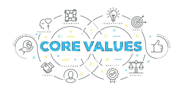 Modern Flat Line Design Concept of Core Values Modern Flat Line Design Concept of Core Values responsibility illustrations stock illustrations