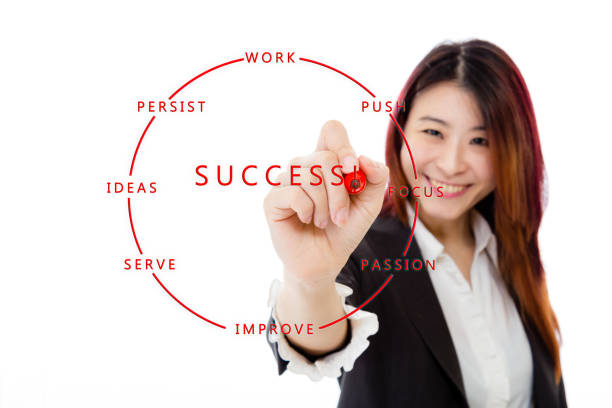 istock Chinese businesswoman writing success strategy on virtual screen 875336542