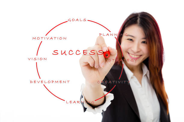 istock Chinese businesswoman writing success strategy on virtual screen 875338844