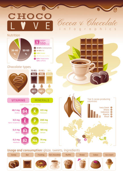 illustrations, cliparts, dessins animés et icônes de icônes de cacao chocolat. nourriture saine dessert - jeu d’icônes vectorielles cacao, isolé de fond. infographie conception flyer de diagramme. l’alimentation tableau minéral vitamine, muffins, gâteaux, crème glacée. illustration de plate. - cake symbol icon set computer icon