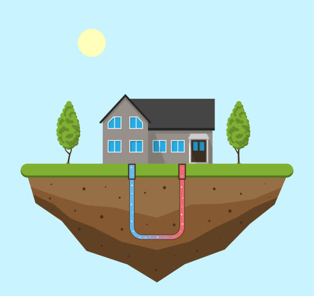 istock Geothermal energy concept. Eco friendly house with geothermal heating and energy generation. 876085470
