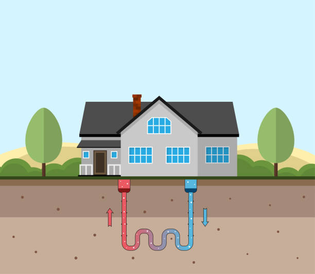 istock Geothermal energy concept. Eco friendly house with geothermal heating and energy generation. 876085482