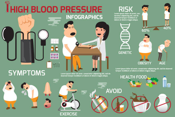 High blood pressure infographics elements symptoms and treatment. Hypertension risk factors. vector art illustration