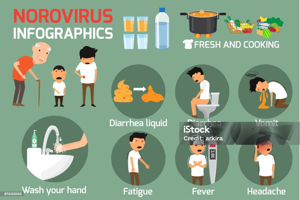 Norovirus Gejala Dan Pengobatan Elemen Infografis Norovirus Ilustrasi norovirus-gejala-dan-pengobatan-elemen-infografis-norovirus-ilustrasi