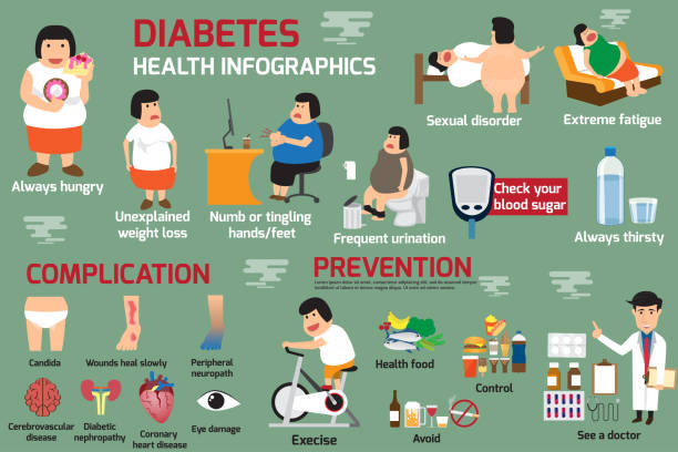 Infographics Detail of presentation about of health care concept for fat woman obesity and body complication with diabetes prevention. Sugar blood test. vector illustration. vector art illustration