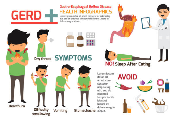 Gastro-Esophageal Reflux Disease (GERD) infographics. symptoms and prevention for gerd, health and medical vector illustration. vector art illustration