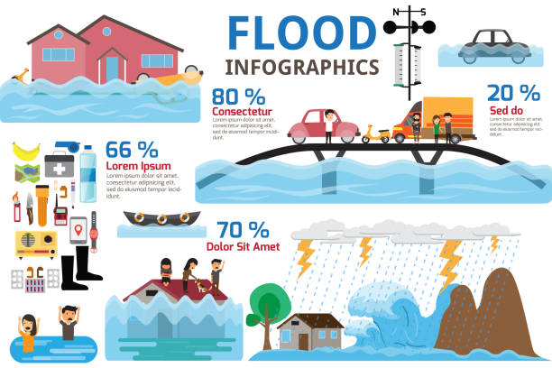 flut-katastrophe infografiken. broschüre-elemente der flutkatastrophe und notfall-zubehör. vektor-illustration. - flood stock-grafiken, -clipart, -cartoons und -symbole