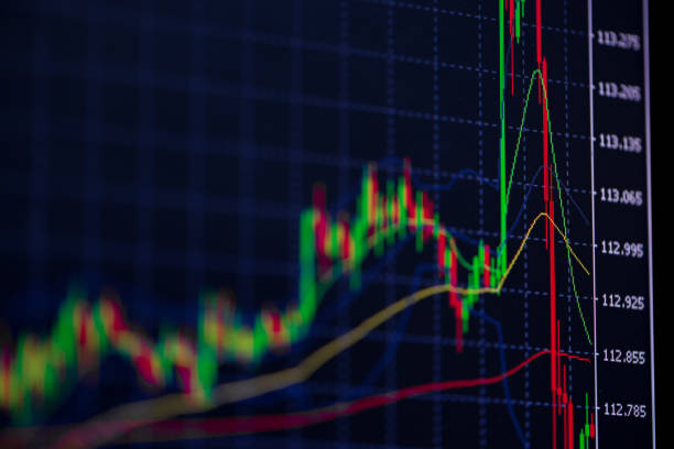 istock Candle stick graph chart with indicator showing bullish point or bearish point, up trend or down trend of price of stock market or stock exchange trading, investment concept. 876322194
