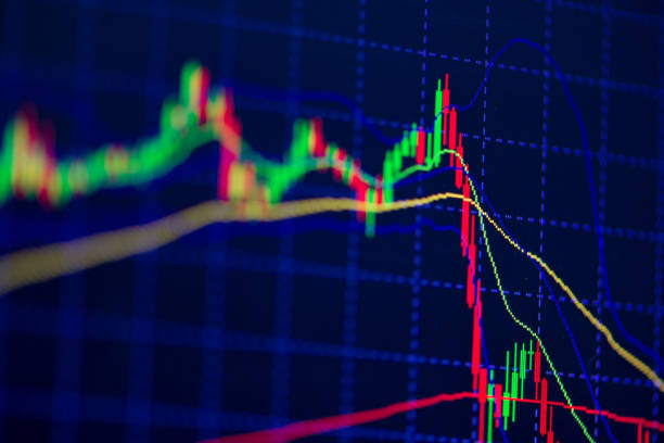 istock Candle stick graph chart with indicator showing bullish point or bearish point, up trend or down trend of price of stock market or stock exchange trading, investment concept. 876359700