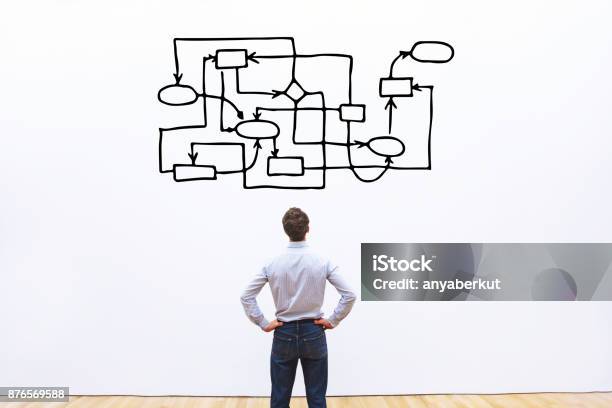 Schlechtes Managementkonzept Unordnung Und Chaotischen Organisation Stockfoto und mehr Bilder von Komplexität