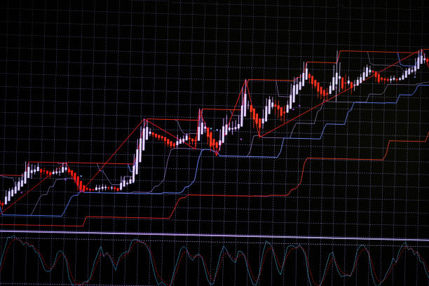 istock Candle stick graph chart with indicator showing bullish point or bearish point, up trend or down trend of price of stock market or stock exchange trading, investment concept. 876774834