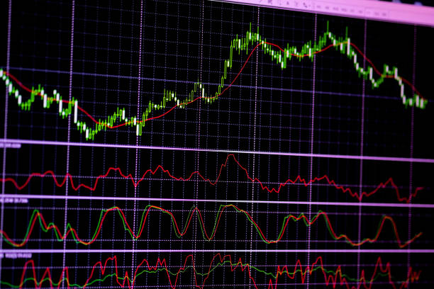 istock Candle stick graph chart with indicator showing bullish point or bearish point, up trend or down trend of price of stock market or stock exchange trading, investment concept. 876774854