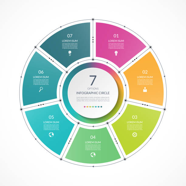 infographic 얇은 라인 플랫 스타일에 동그라미입니다. 7 옵션, 부품, 단계 비즈니스 프레 젠 테이 션 템플릿. 주기형 다이어그램, 그래프, 원형 차트에 사용할 수 있습니다. - 7 stock illustrations