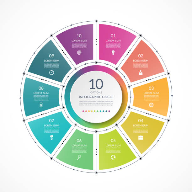 細い線のフラット スタイルのインフォ グラフィック円。10 のオプション、部品、ステップとビジネス プレゼンテーション テンプレート。サイクル図, グラフ, 円形グラフに使用できます。 - 10点のイラスト素材／クリップアート素材／マンガ素材／アイコン素材