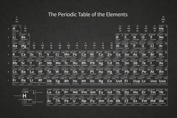 White chemical periodic table of elements on black school chalkboard with texture White chemical periodic table of elements on black school chalkboard with texture periodic table stock illustrations