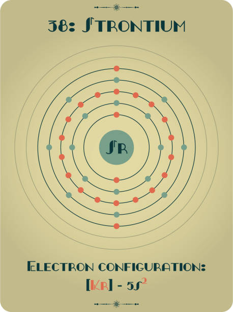 Strontium Visual 100+ Strontium Stock Illustrations, Royalty-Free Vector Graphics & Clip ...
