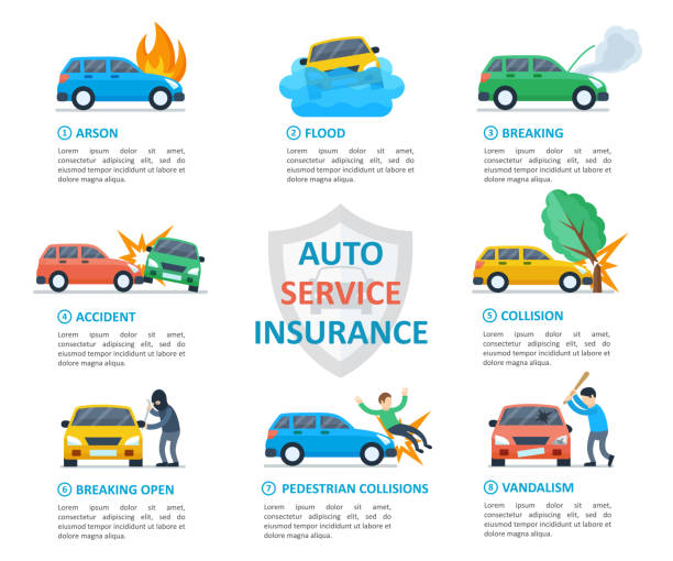 Car insurance auto service Car insurance auto service. After an accident or arson, flood, breaking, collision, vandalism claim template. Vector flat style cartoon illustration isolated on white background car crash accident cartoon stock illustrations