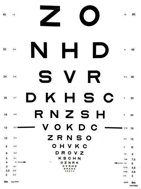 snellen sehtafel - identification chart stock-fotos und bilder