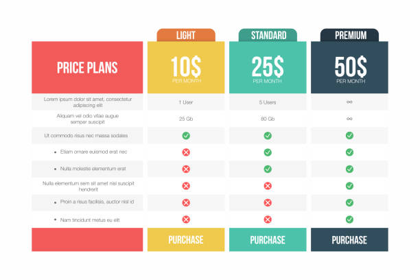 ilustraciones, imágenes clip art, dibujos animados e iconos de stock de tabla de planes de precios. tabla de comparación para compras, negocios comerciales, servicios web y aplicaciones - consumption scale