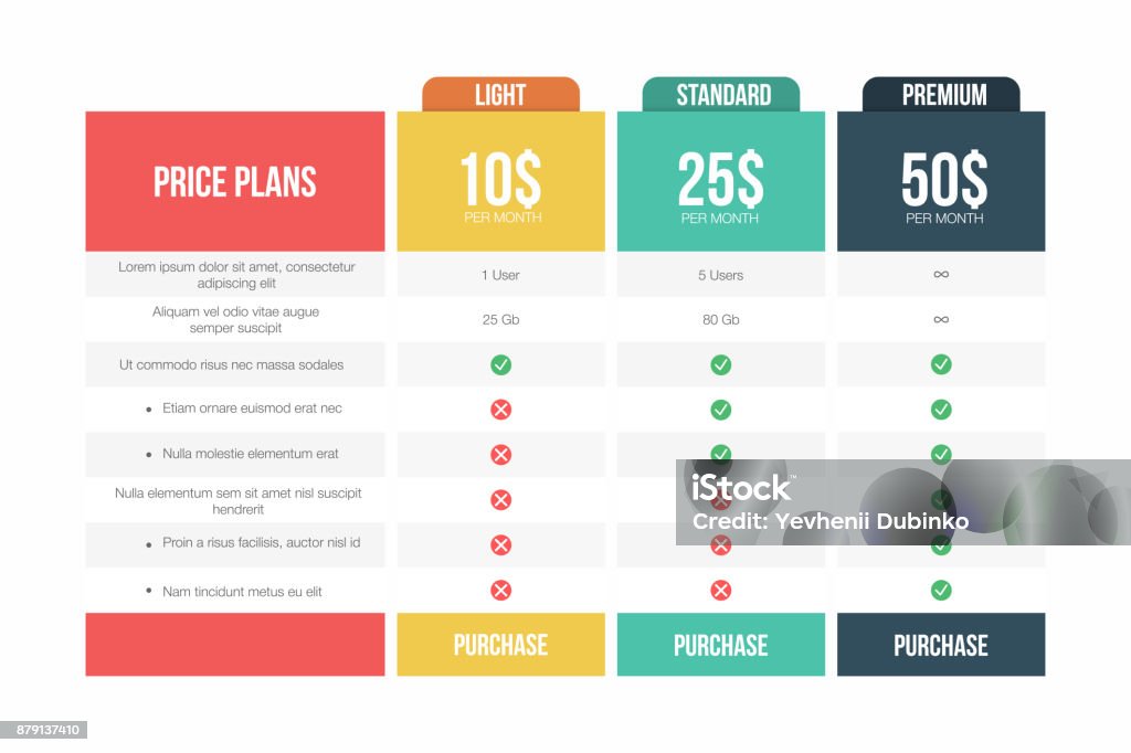 Price plans table. Comparison table for purchases, commercial business, web services and applications Price plans table. Comparison table for purchases, commercial business, web services and applications. Vector Chart stock vector