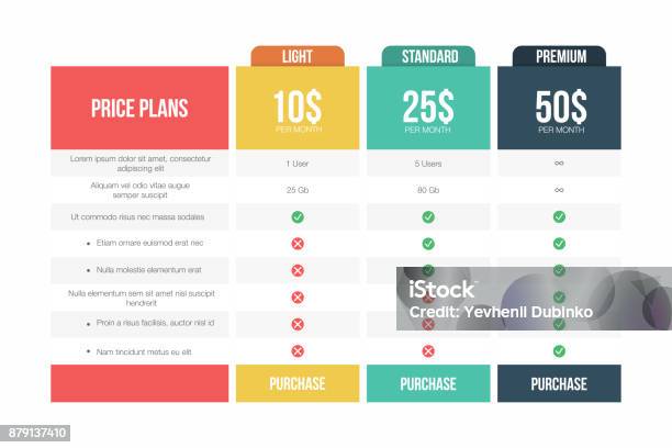 Price Plans Table Comparison Table For Purchases Commercial Business Web Services And Applications Stock Illustration - Download Image Now