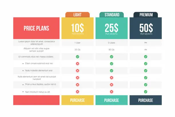 Vector illustration of Price plans table. Comparison table for purchases, commercial business, web services and applications
