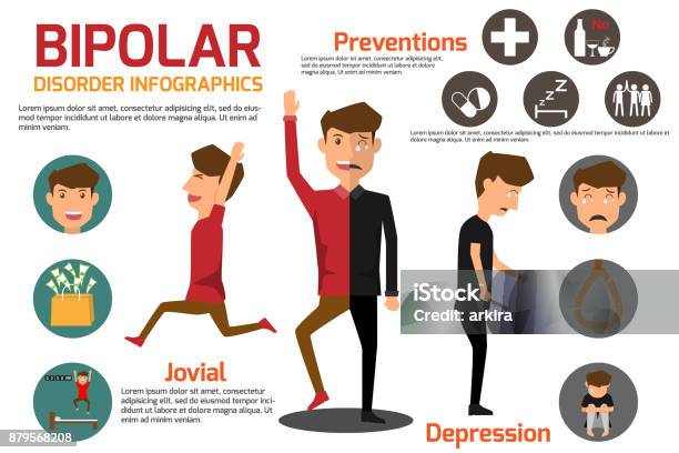 양극성 질환 증상 아픈 남자 고 예방 Infographic입니다 건강 및 의료 벡터 일러스트 레이 션 보이지 않는 장애에 대한 ... 양극성 질환 증상 아픈 남자 고 예방 Infographic입니다 건강 및 의료 벡터 일러스트 레이 션 보이지 않는 장애에 대한 ...