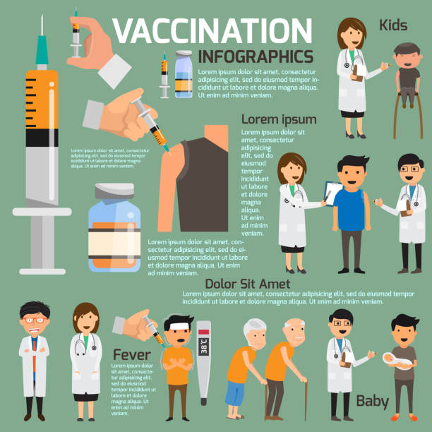 Vaccination concept infographics. health and medical vector illustration. vector art illustration