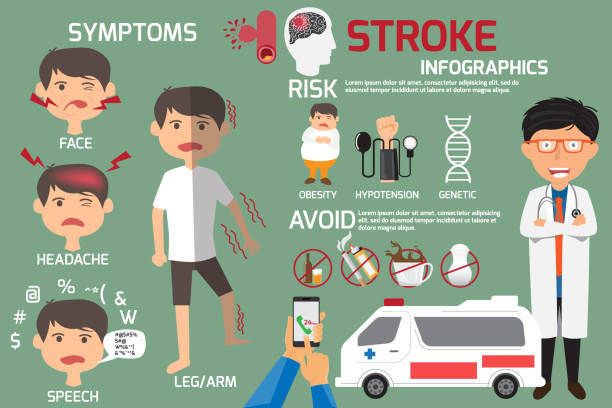 Brain stroke disease infographics. Detail of including of type of brain stroke and prevention with symptoms, health cartoon concept vector illustration. vector art illustration