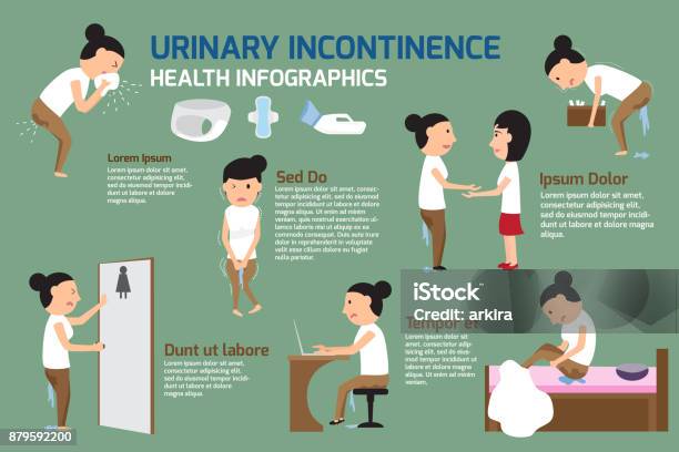 Urinary Incontinence Infographic Elements Cartoon Character Details Of Women Urinary Incontinence With Urinary Equipments Vector Illustration Stock Illustration - Download Image Now