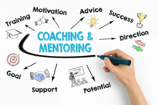 Coaching and Mentoring Concept. Chart with keywords and icons on white background