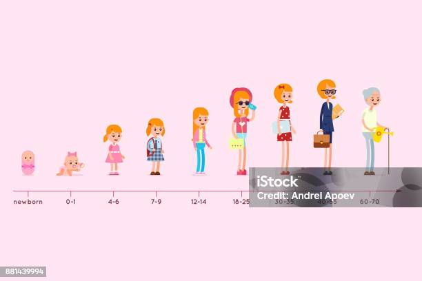 Evolution Of The Residence Of A Woman From Birth To Old Age Stages Of Growing Up Life Cycle Graph Generation Infographic Stock Illustration - Download Image Now