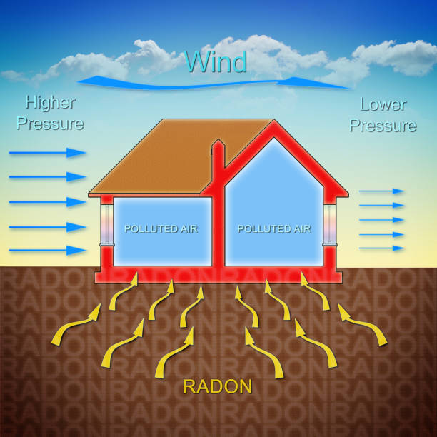 how radon gas enters into our homes because of the wind pressure - concept illustration with a cross section of a building - radium imagens e fotografias de stock