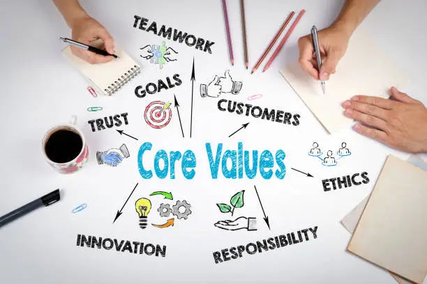 Core Values Concept. The meeting at the white office table.