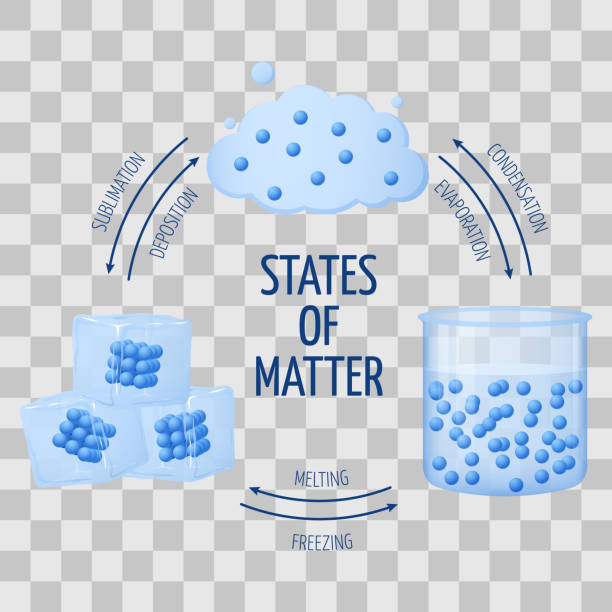 물질 고체, 액체, 가스 벡터 다이어그램의 다른 국가 - material stock illustrations