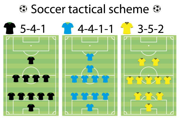 Soccer strategy formation and position player Soccer strategy formation and position player, sport vector illustration midfielder stock illustrations