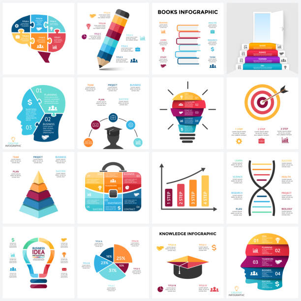 Vector education brain infographic. Template human mind diagram, knowledge graph, creative idea presentation, science chart. Business books literature. Options, parts, steps. Puzzle, light bulb, DNA Layout for your options or steps. Abstract template for background. vertical-infographic stock illustrations