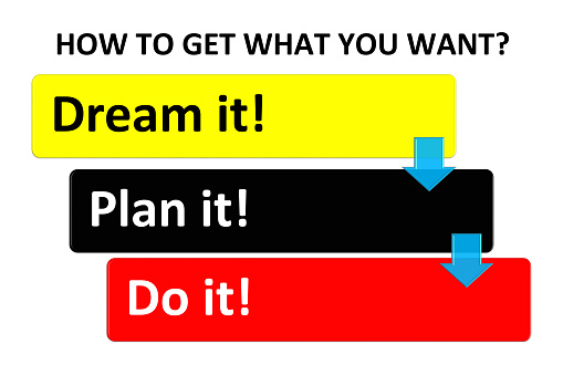 How to Get What You Want inspirational chart