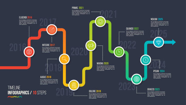 10 단계 타임 라인 이나 중요 infographic 차트입니다. - 동물 모방 stock illustrations