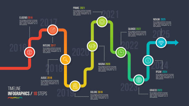 Ten steps timeline or milestone infographic chart. Ten steps timeline or milestone infographic chart. 10 options vector template for presentations, data visualization, layouts, annual reports, web design. option key stock illustrations