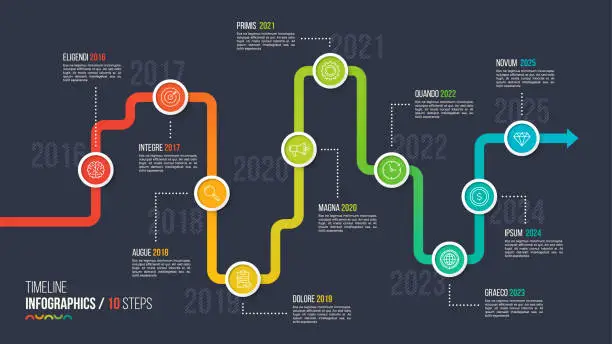 Vector illustration of Ten steps timeline or milestone infographic chart.