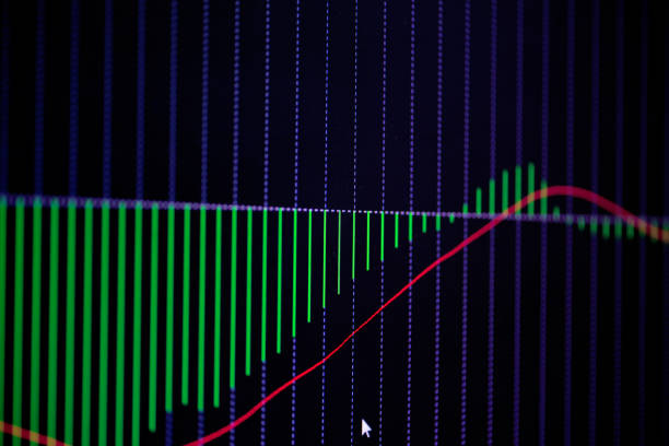 istock Candle stick graph chart with indicator showing bullish point or bearish point, up trend or down trend of price of stock market or stock exchange trading, investment concept. 885730832