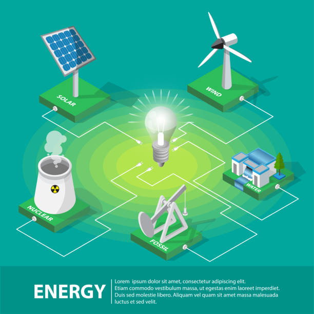 Isometric Electric power production and consumption composition with windmill solar cell nuclear fossil water panels and enormous light bulb vector illustration. Isometric Electric power production and consumption composition with windmill solar cell nuclear fossil water panels and enormous light bulb vector illustration. transfer print stock illustrations