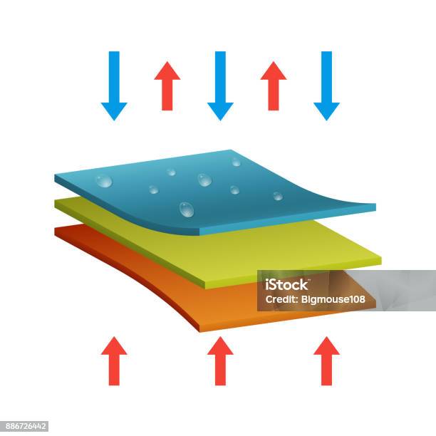 Réaliste Étanche 3d Détaillée Et Tissu Thermo Vector Vecteurs libres de droits et plus d'images vectorielles de Calque