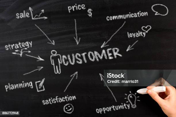 Customer Diagram Stock Photo - Download Image Now - Customer, Sale, Marketing