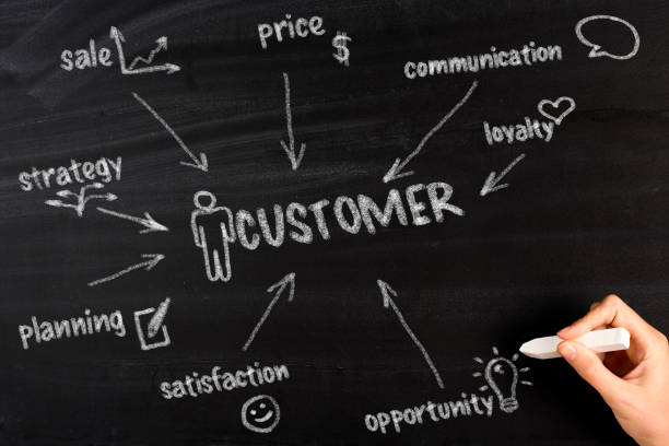 customer diagram - branding strategy plan business imagens e fotografias de stock